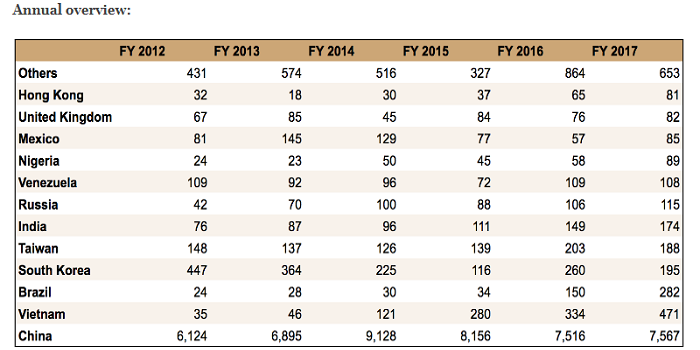 annual overview for eb5