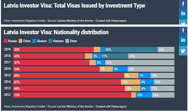 Latvia Chart Photo 2
