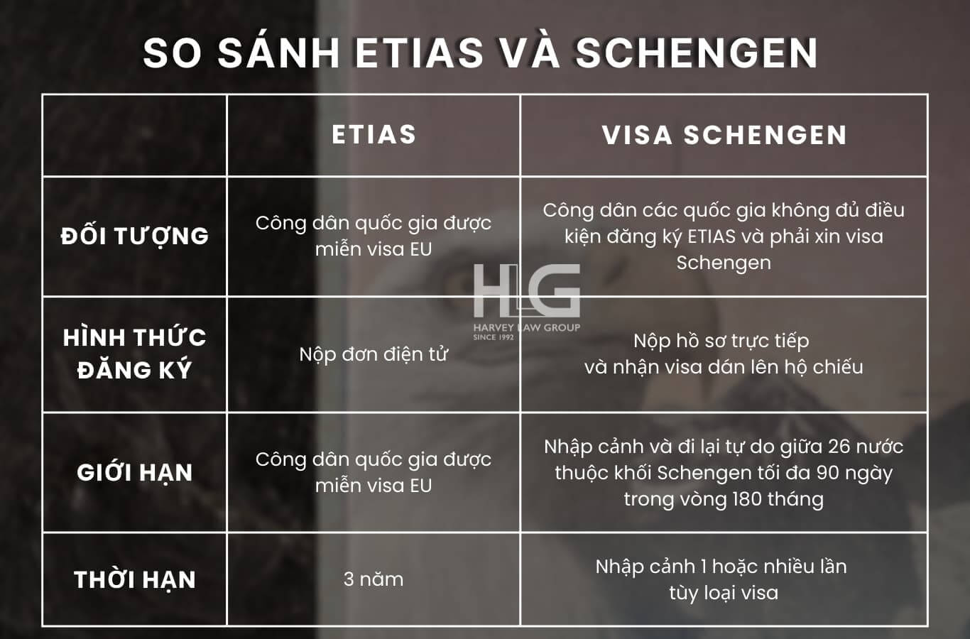 Hệ thống ETIAS là gì? Nhập cảnh Châu Âu 2023