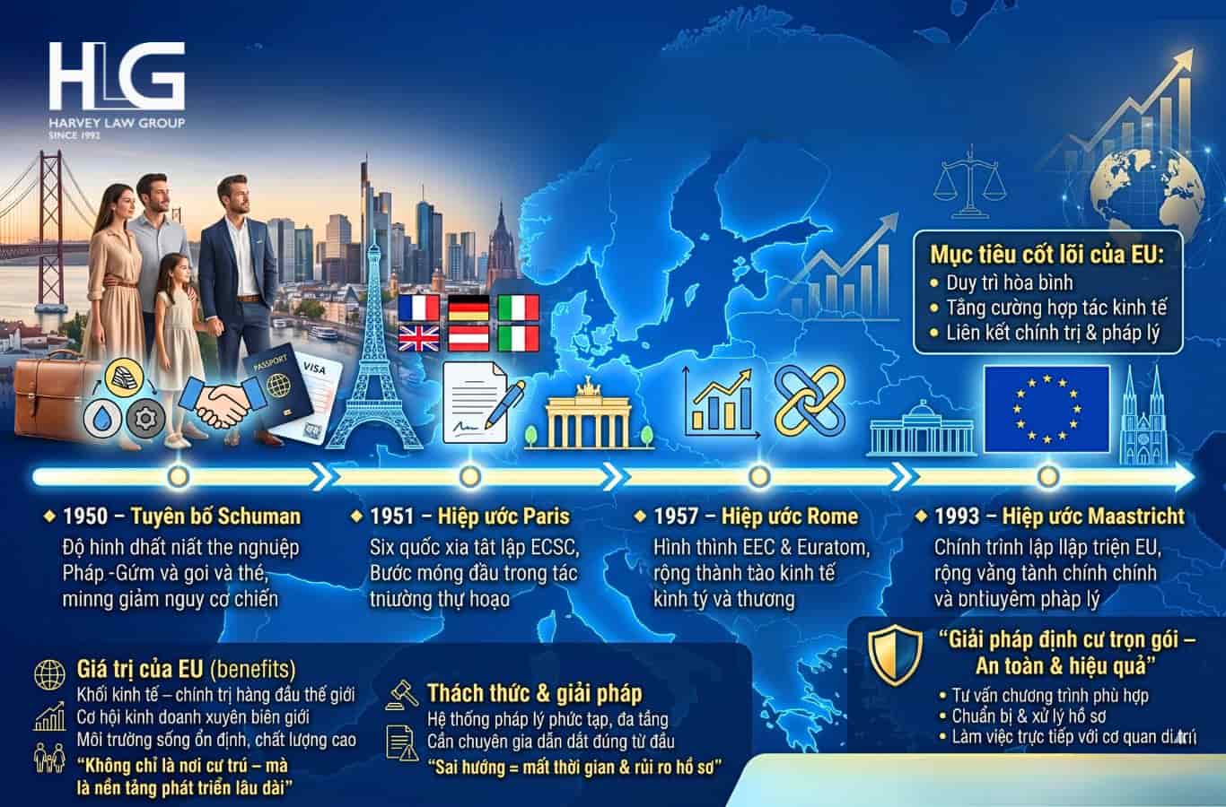 HLG cung cấp giải pháp định cư trọn gói