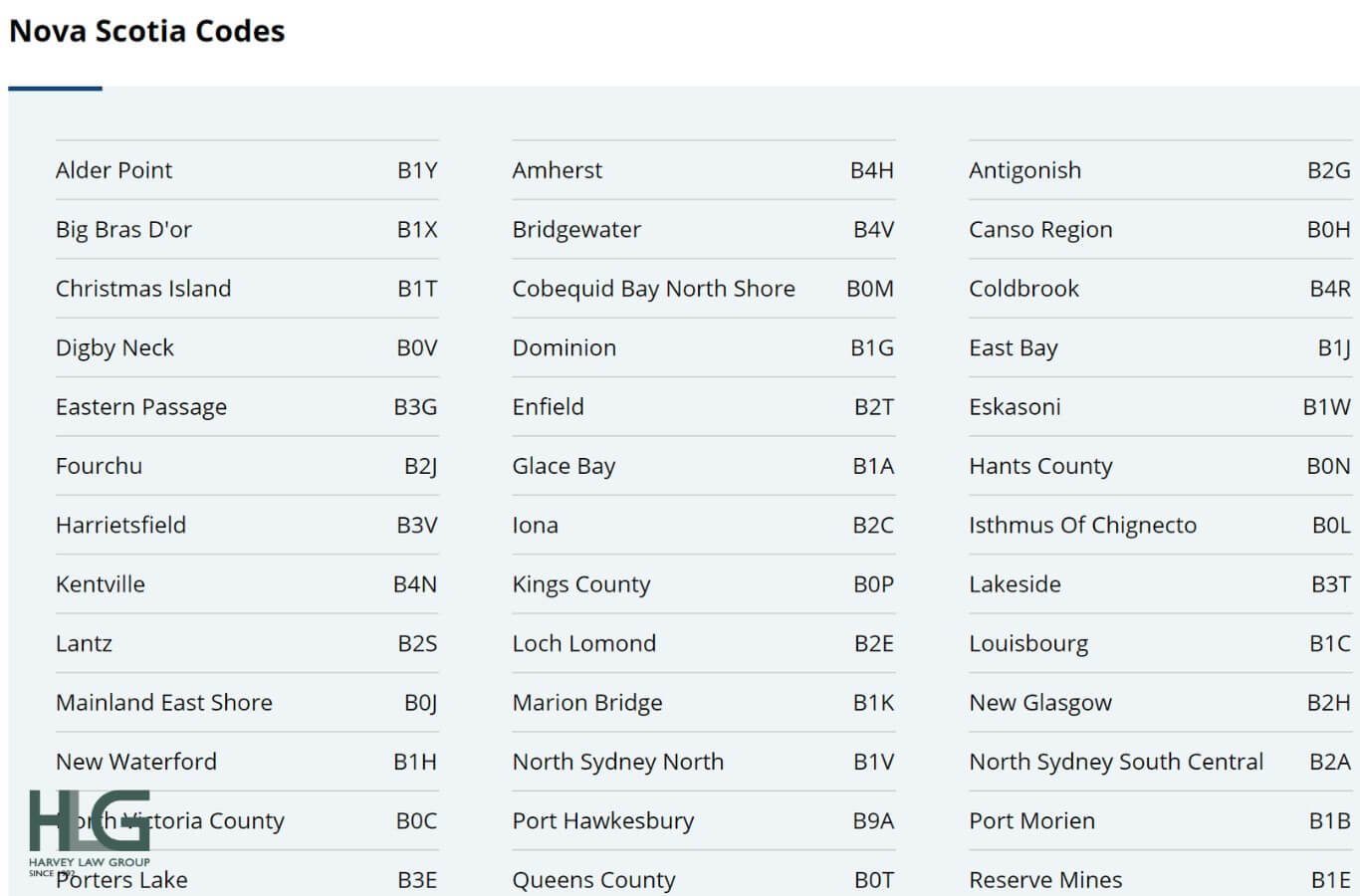 pic4. postal code canada là gì