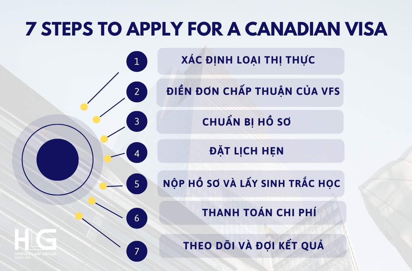 visa du lịch canada