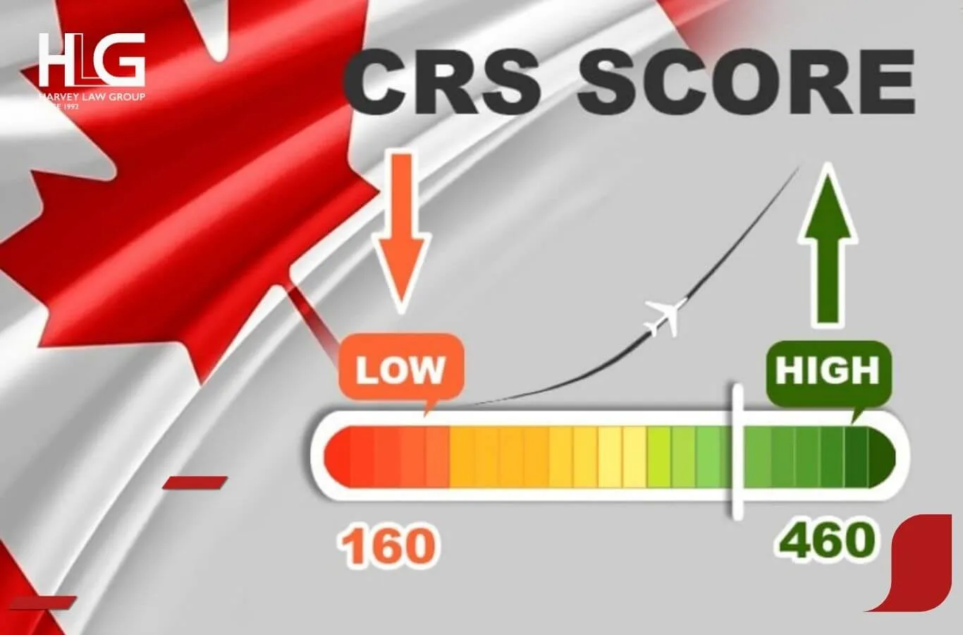 Tầm quan trọng của CRS