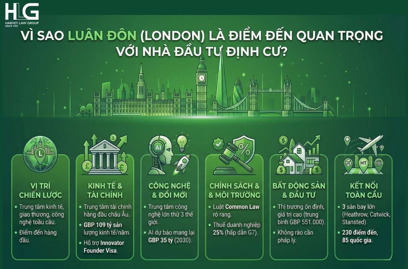 vai-tro-kinh-te-cua-thu-do