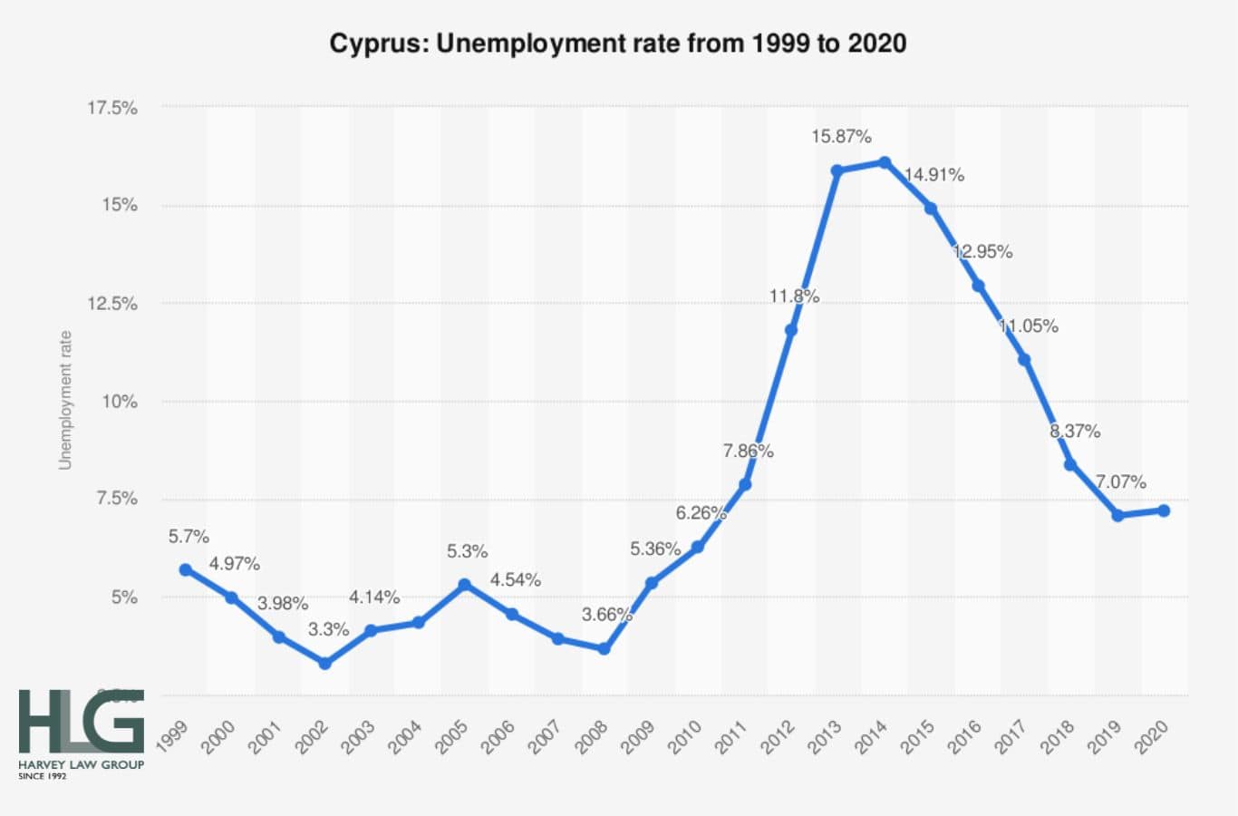 Kinh tế của Đảo Síp