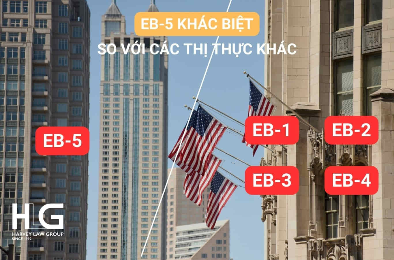 EB-5 khác biệt so với các thị thực khác