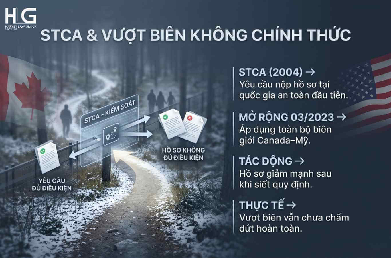 Người băng qua biên giới giữa các cửa khẩu chính thức và nộp đơn xin bảo vệ trong vòng 14 ngày kể từ khi vào Canada