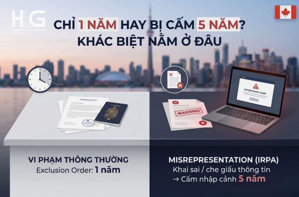 Exclusion Order là lệnh yêu cầu một người rời khỏi Canada và không được quay lại trong 1 năm