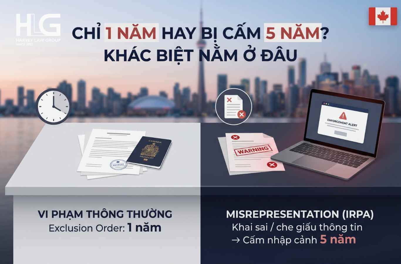 Exclusion Order là lệnh yêu cầu một người rời khỏi Canada và không được quay lại trong 1 năm