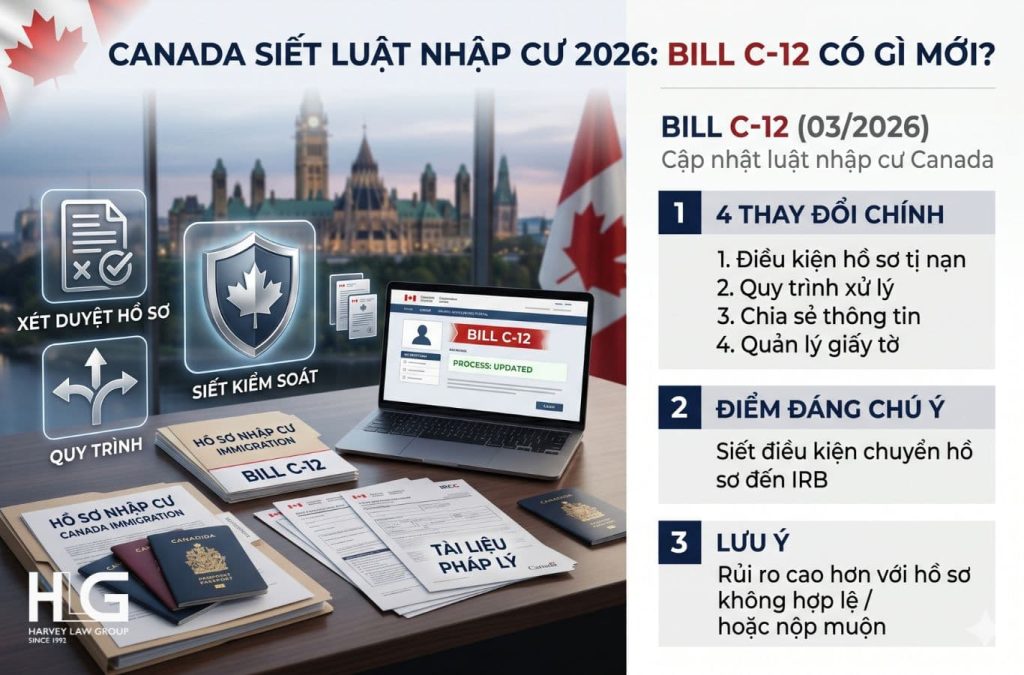 Bill C-12 có hiệu lực từ 03/2026