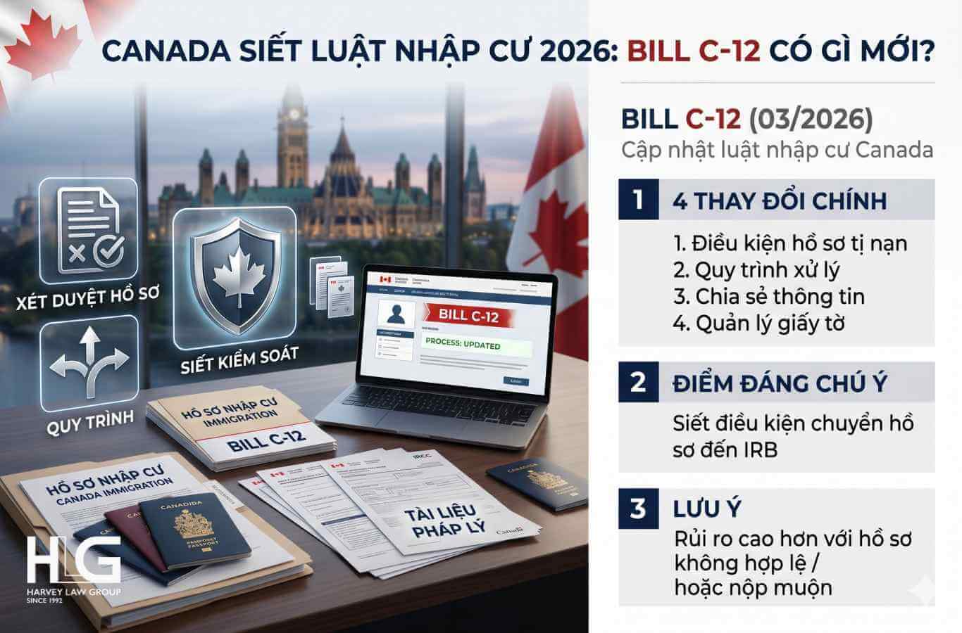 Bill C-12 có hiệu lực từ 03/2026