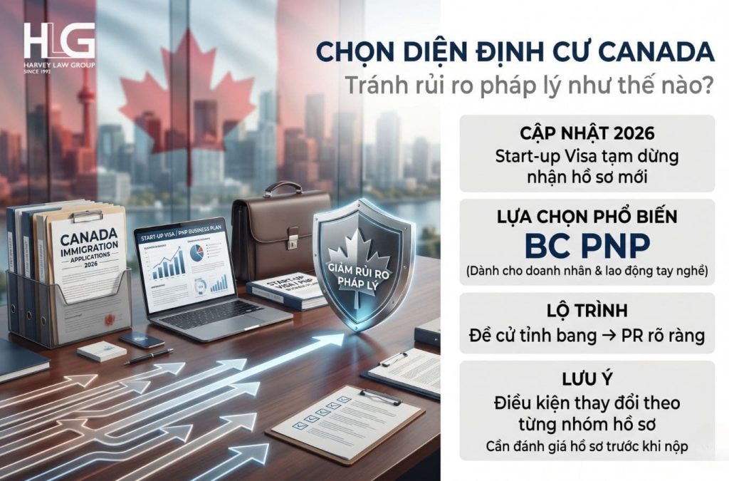 BC PNP là lựa chọn dành cho doanh nhân