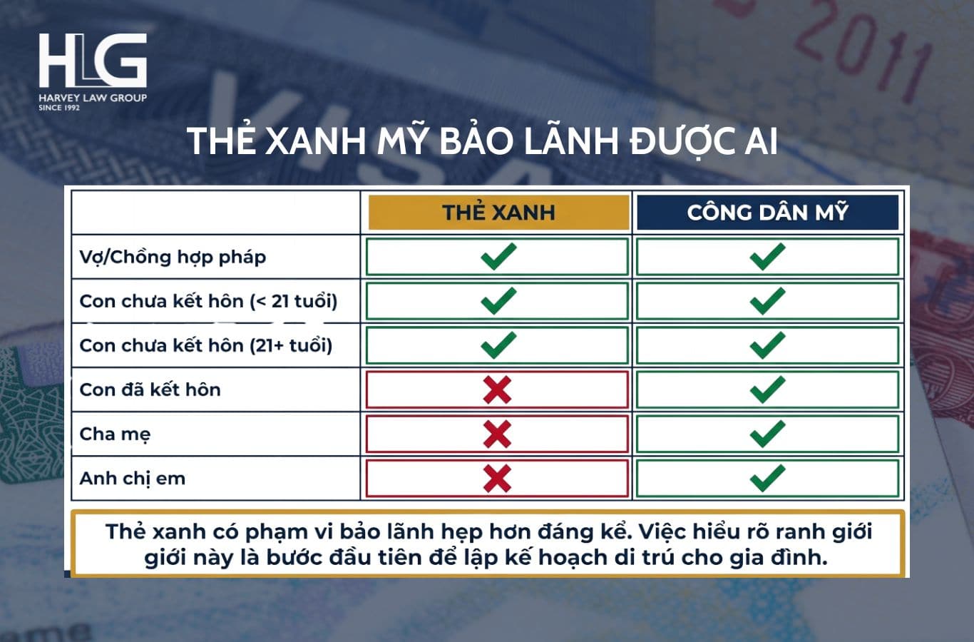 Diện F2B: con chưa kết hôn từ 21 tuổi trở lên