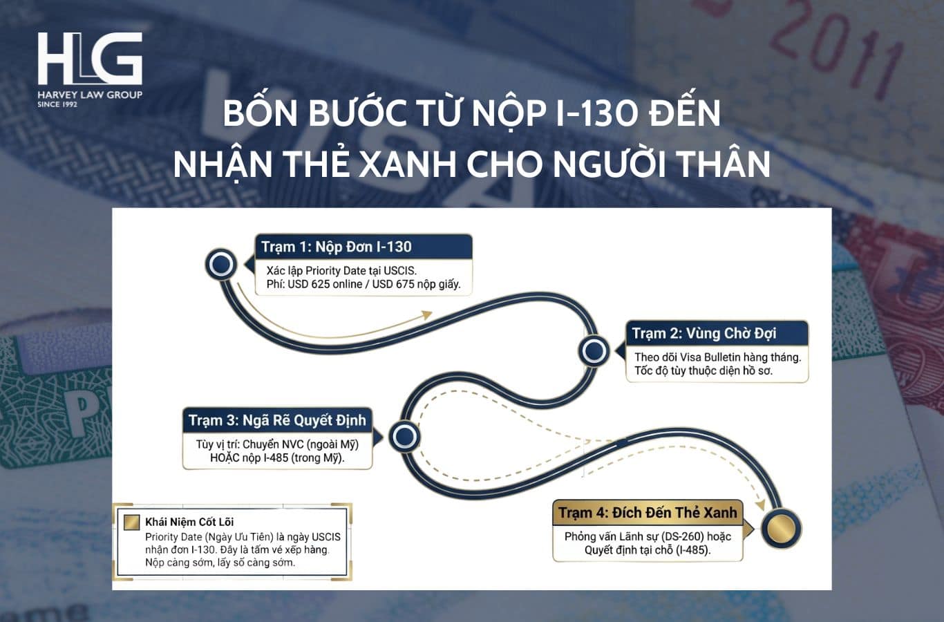 Quy trình bảo lãnh với 4 bước nhanh chóng