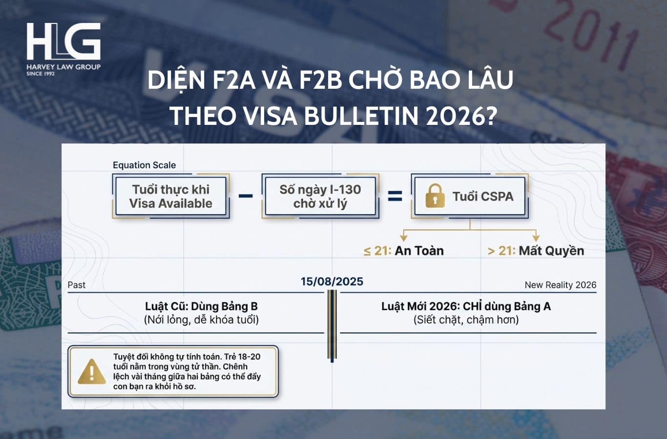 Priority Date là gì và ảnh hưởng thế nào đến thời gian chờ?
