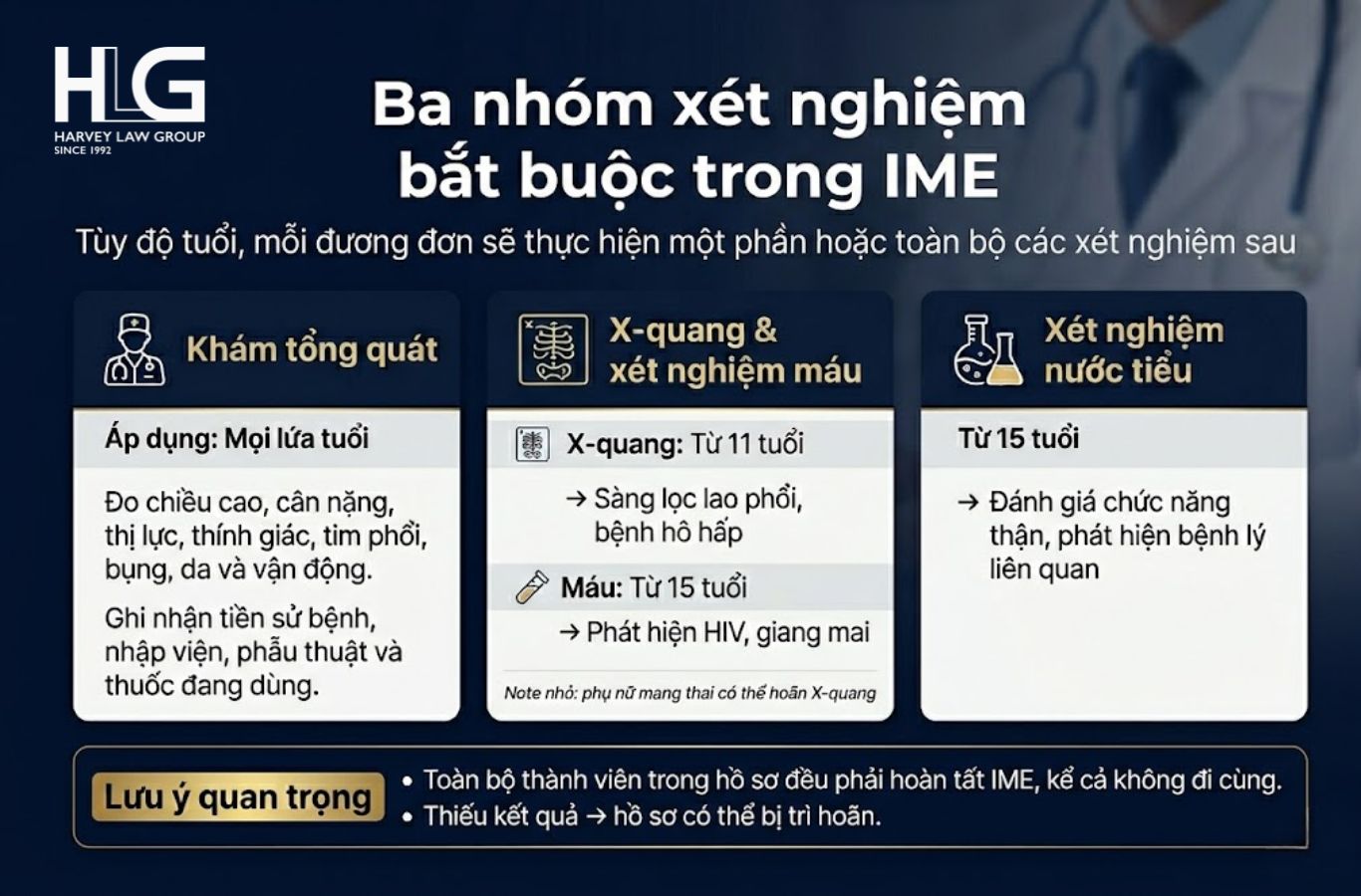 IME là bước bắt buộc, thiếu kết quả của bất kỳ thành viên nào cũng có thể khiến toàn bộ hồ sơ bị trì hoãn 