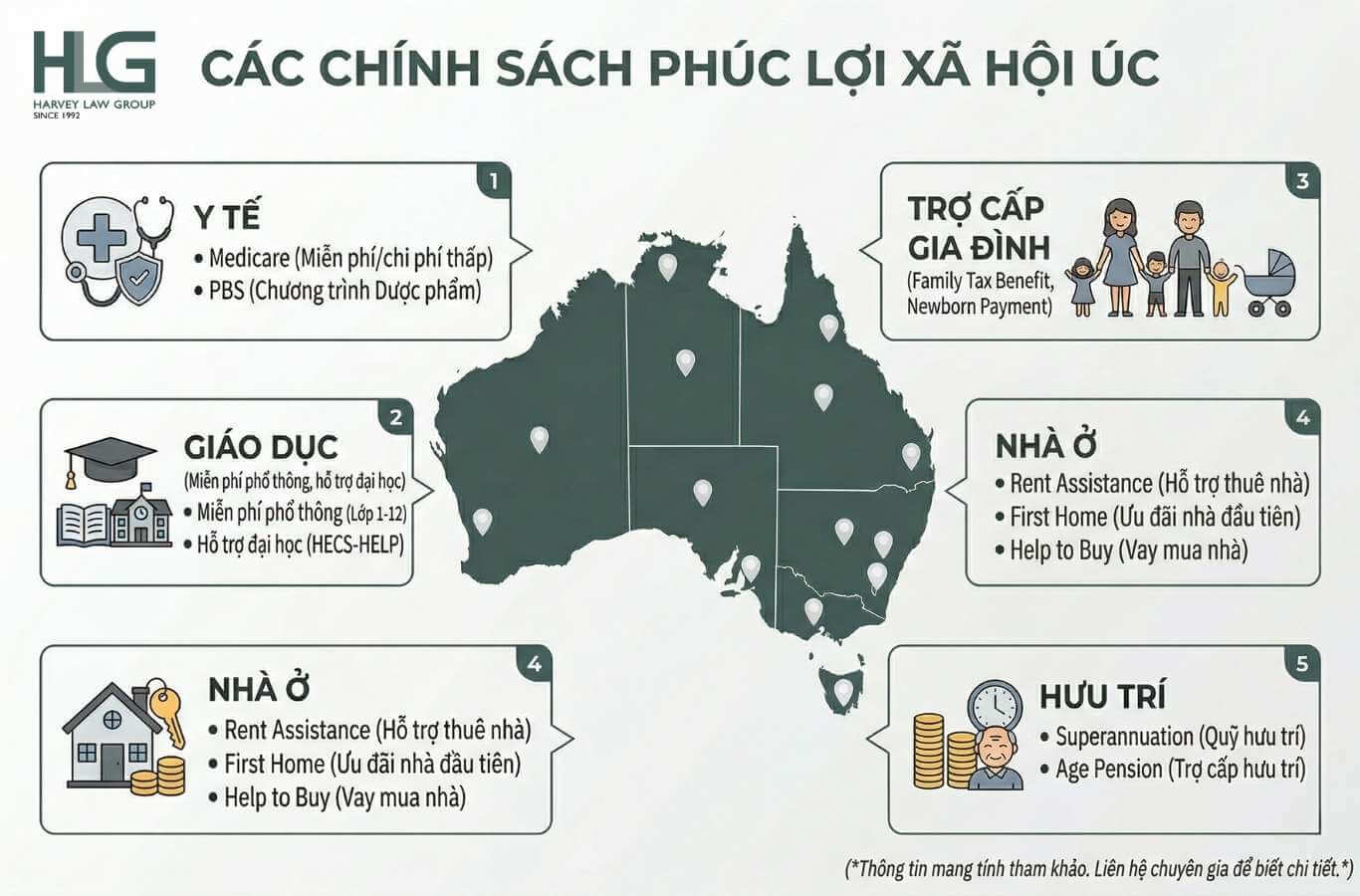 Các chính sách phúc lợi xã hội Úc giúp giảm chi phí sinh hoạt và ổn định cuộc sống
