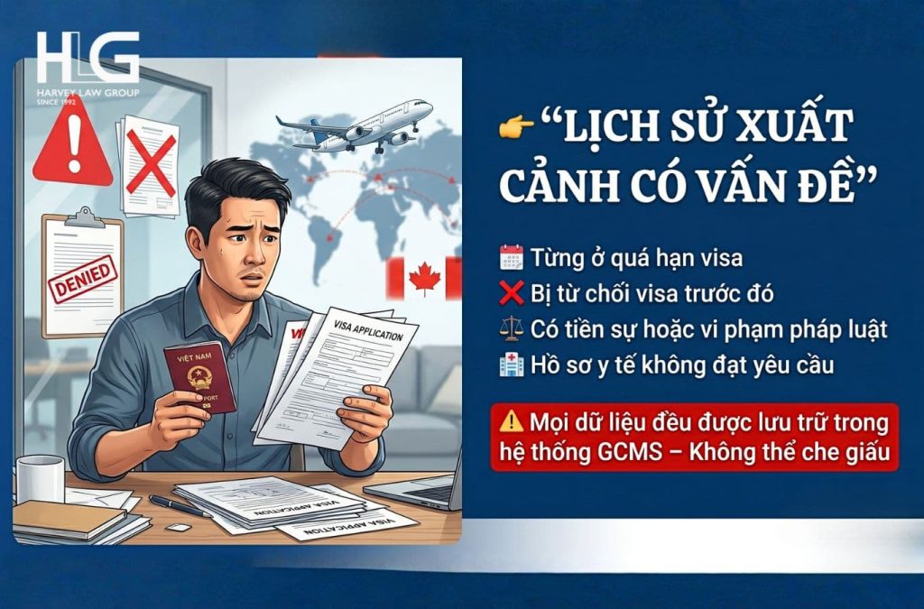 Lịch sử về  xuất nhập cảnh đều được lưu trữ trong hệ thống GCMS của IRCC
